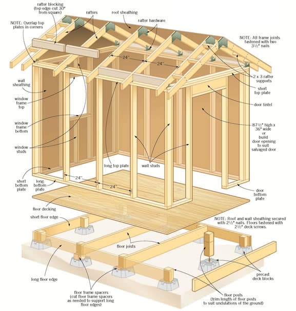 DIY shed plans