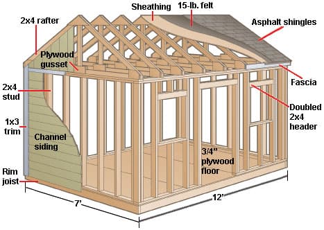 3D CAD model of a shed with labeled parts